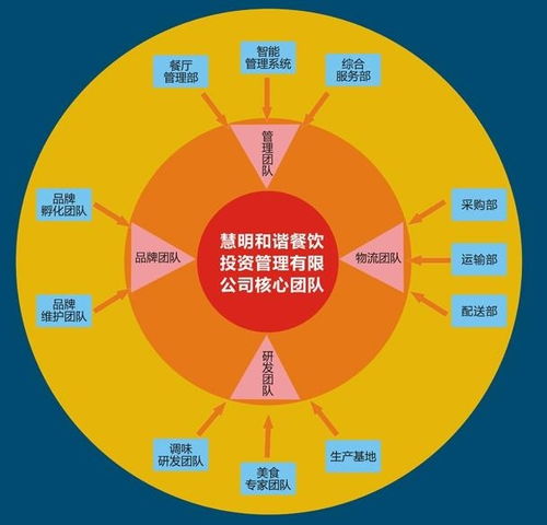 高效餐飲管理團隊 構(gòu)建卓越服務(wù)與盈利的核心力量