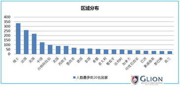 從數據透視瑞士酒店管理教育的就業前景