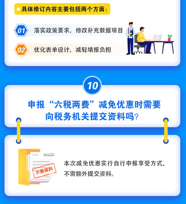 帶您全面了解《國(guó)家稅務(wù)總局關(guān)于進(jìn)一步實(shí)施小微企業(yè)“六稅兩費(fèi)”減免政策有關(guān)征管問(wèn)題的公告》——解析企業(yè)所得稅變更后的資料提交與備案指導(dǎo)